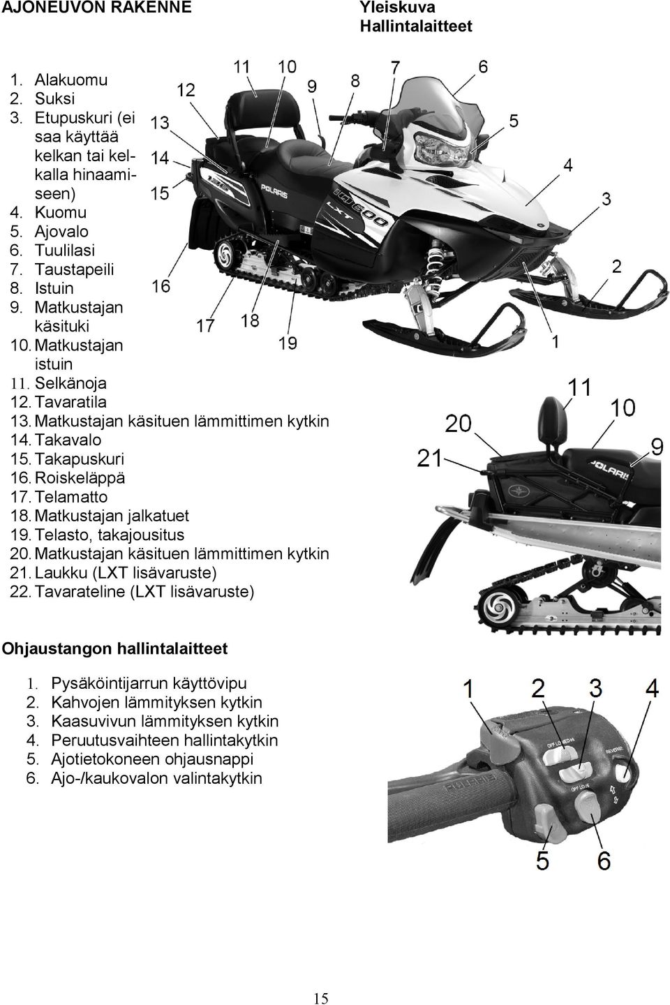 Matkustajan jalkatuet 19. Telasto, takajousitus 20. Matkustajan käsituen lämmittimen kytkin 21. Laukku (LXT lisävaruste) 22. Tavarateline (LXT lisävaruste) Ohjaustangon hallintalaitteet 1.