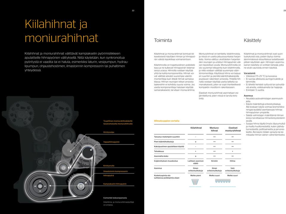 Hihna vinkuu lämpimänä - Rakentaminen maaseudulla