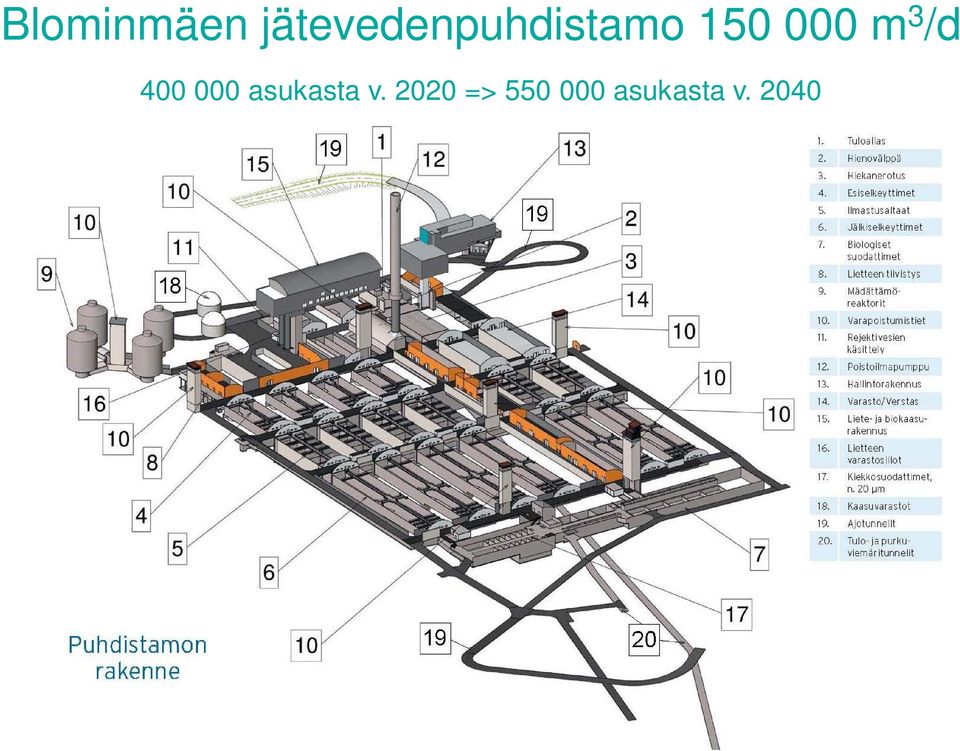 000 m 3 /d 400 000