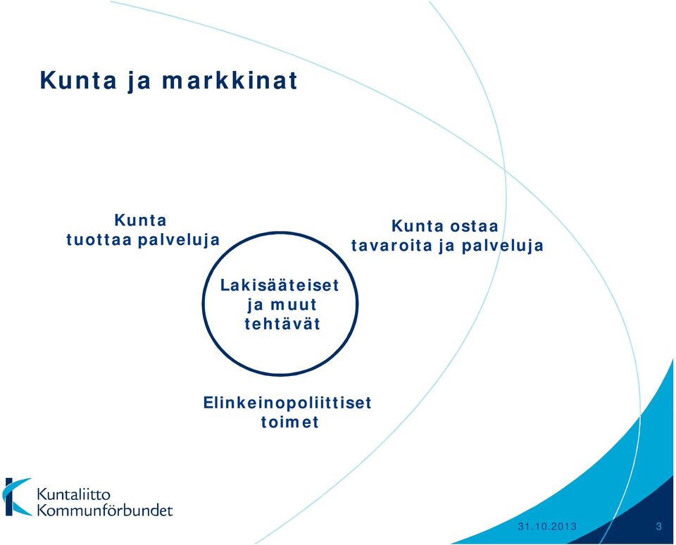 palveluja Lakisääteiset ja muut