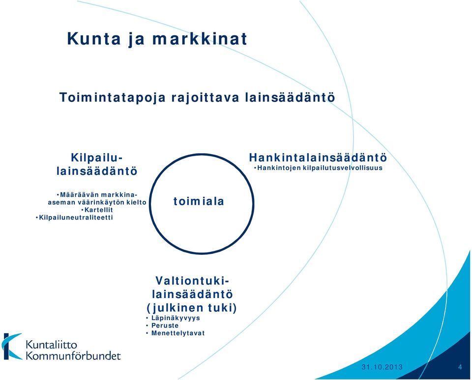 Määräävän markkinaaseman väärinkäytön kielto Kartellit Kilpailuneutraliteetti
