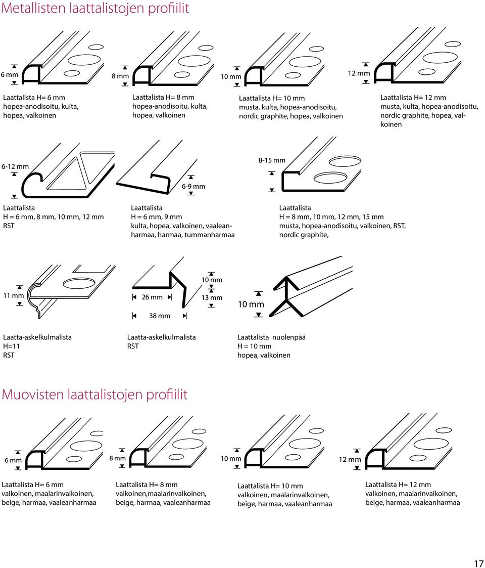 6 mm, 9 mm kulta, hopea, valkoinen, vaaleanharmaa, harmaa, tummanharmaa Laattalista H = 8 mm, 10 mm, 12 mm, 15 mm musta, hopea-anodisoitu, valkoinen, RST, nordic graphite, Laatta-askelkulmalista H=11