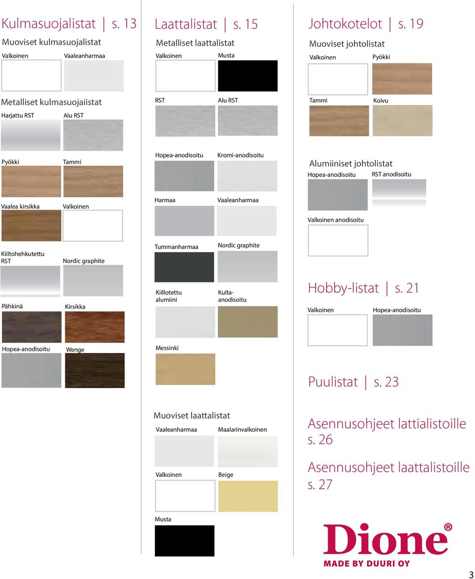 Hopea-anodisoitu RST anodisoitu Vaalea kirsikka Valkoinen Harmaa Vaaleanharmaa Valkoinen anodisoitu Kiiltohehkutettu RST Nordic graphite Tummanharmaa Nordic graphite Pähkinä Kirsikka Kiillotettu