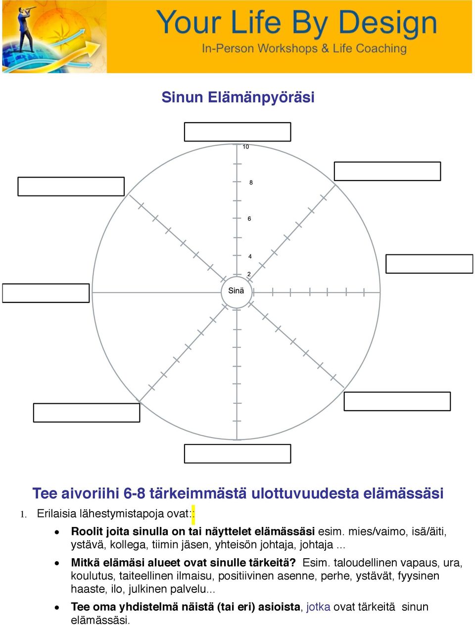 mies/vaimo, isä/äiti, ystävä, kollega, tiimin jäsen, yhteisön johtaja, johtaja...! Mitkä elämäsi alueet ovat sinulle tärkeitä? Esim.