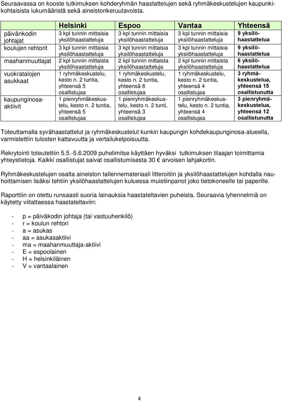 yksilöhaastatteluja 2 kpl tunnin mittaista yksilöhaastatteluja 1 ryhmäkeskustelu, kesto n. 2 tuntia, yhteensä 5 osallistujaa 1 pienryhmäkeskustelu, kesto n.