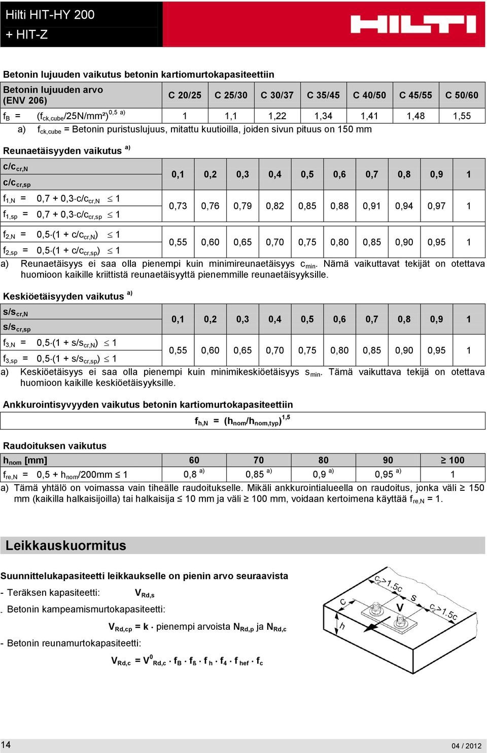 c/c cr,sp 1 0,1 0,2 0,3 0,4 0,5 0,6 0,7 0,8 0,9 1 0,73 0,76 0,79 0,82 0,85 0,88 0,91 0,94 0,97 1 f 2,N = 0,5 (1 + c/c cr,n ) 1 0,55 0,60 0,65 0,70 0,75 0,80 0,85 0,90 0,95 1 f 2,sp = 0,5 (1 + c/c