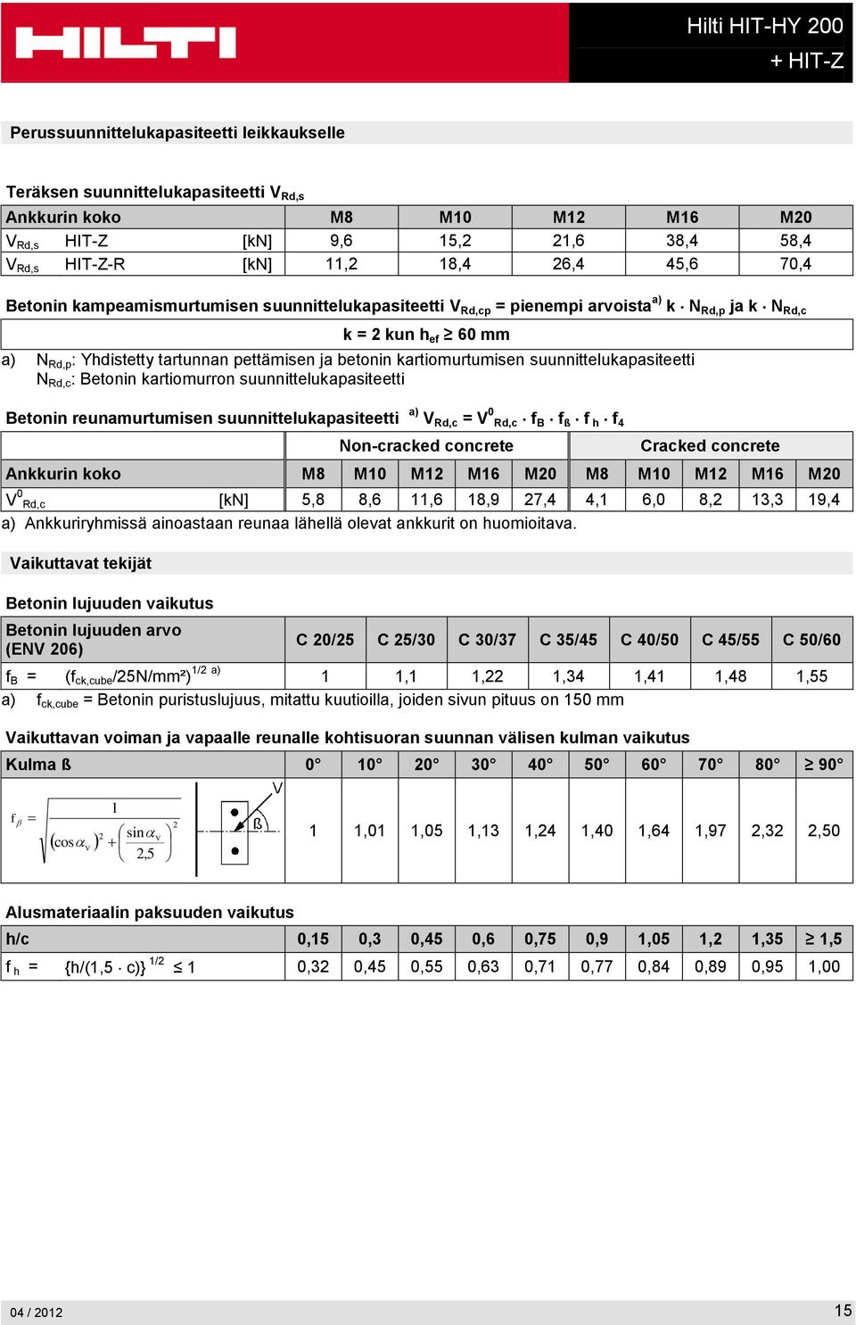 : Betonin kartiomurron suunnittelukapasiteetti Betonin reunamurtumisen suunnittelukapasiteetti a) V Rd,c = V 0 Rd,c f B f ß f h f 4 Non-cracked concrete Cracked concrete M8 M10 M12 M16 M20 V 0 Rd,c