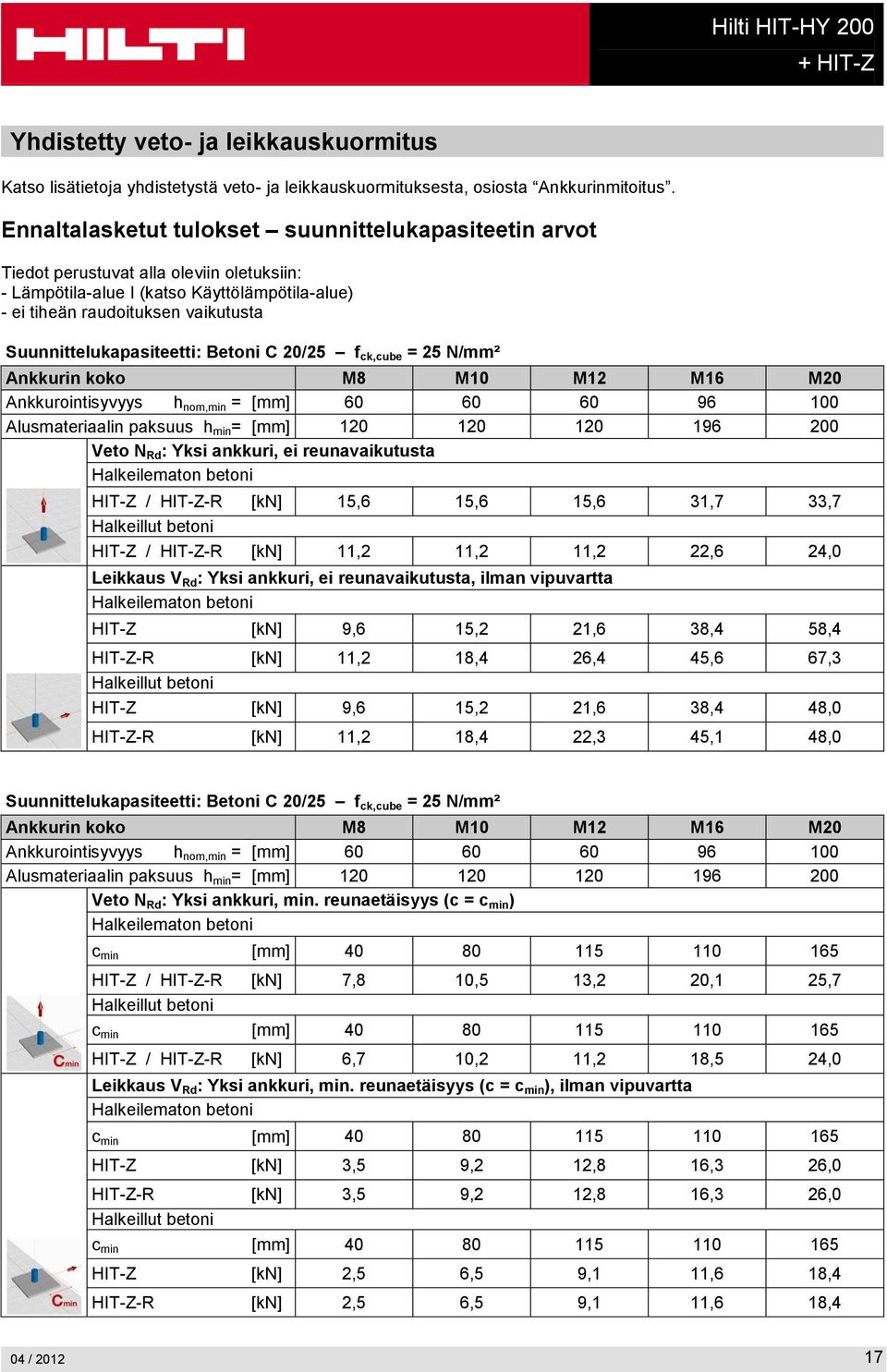 Suunnittelukapasiteetti: Betoni C 20/25 f ck,cube = 25 N/mm² Ankkurointisyvyys h nom,min = [mm] 60 60 60 96 100 Alusmateriaalin paksuus h min = [mm] 120 120 120 196 200 Veto N Rd : Yksi ankkuri, ei