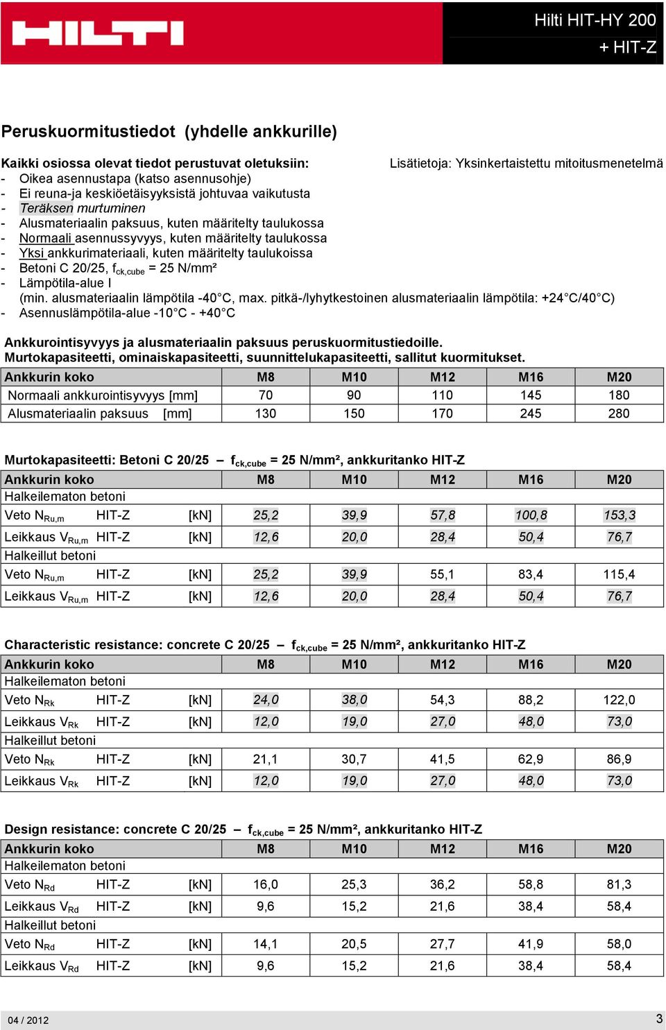 kuten määritelty taulukoissa - Betoni C 20/25, f ck,cube = 25 N/mm² - Lämpötila-alue I (min. alusmateriaalin lämpötila -40 C, max.