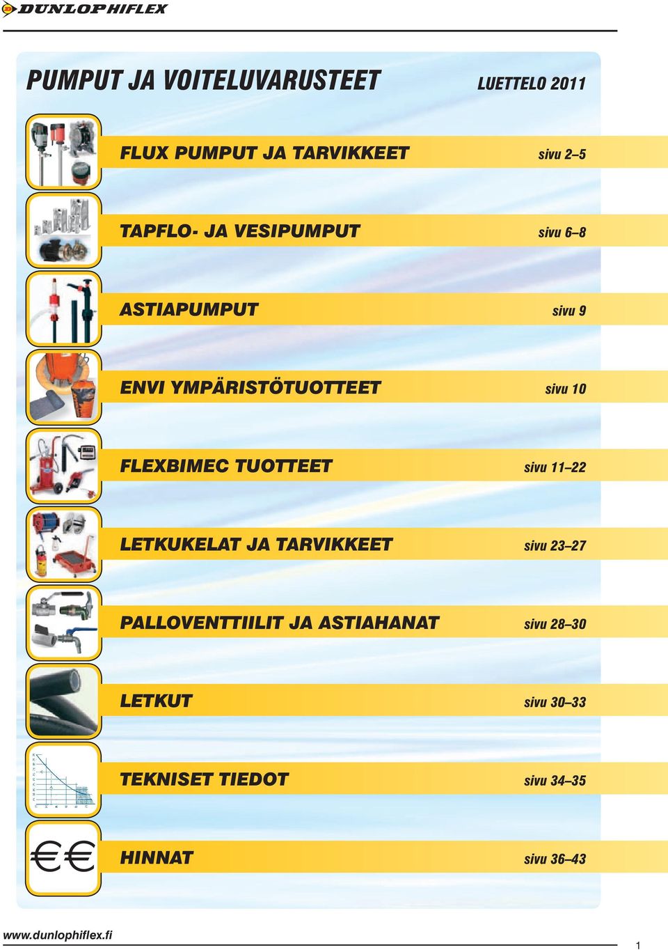 FLEXBIMEC TUOTTEET sivu 11 22 LETKUKELAT JA TARVIKKEET sivu 23 27 PALLOVENTTIILIT