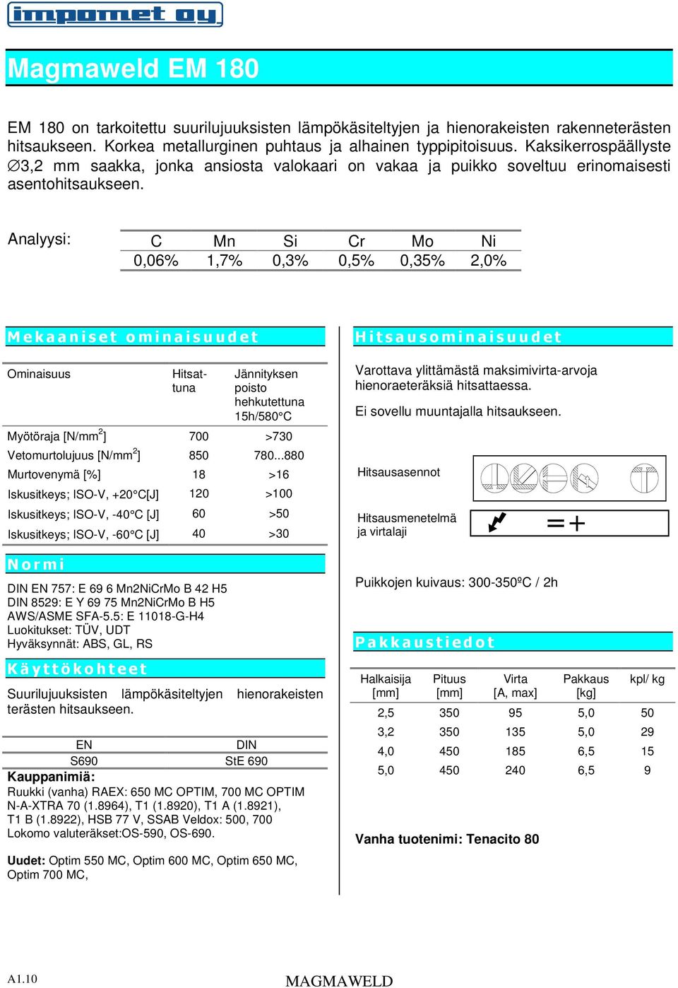 Analyysi: C Mn Si Cr Mo Ni 0,06% 1,7% 0,3% 0,5% 0,35% 2,0% Ominaisuus Hitsattuna Jännityksen poisto hehkutettuna 15h/580 C Myötöraja [N/mm 2 ] 700 >730 Vetomurtolujuus [N/mm 2 ] 850 780.