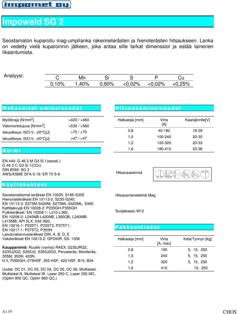 Analyysi: C Mn Si S P Cu 0,10% 1,40% 0,80% <0,02% <0,02% <0,25% Myötöraja [N/mm 2 ] >420 / >460 Vetomurtolujuus [N/mm 2 ] >530 / >560 Iskusitkeys; ISO-V, -20 C[J] >70 / >70 Iskusitkeys; ISO-V, -40