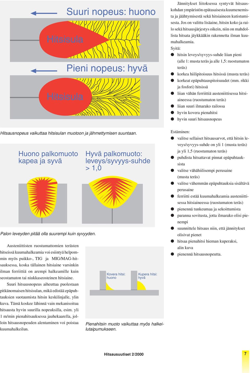hitsin leveys/syvyys-suhde liian pieni (alle 1: musta teräs ja alle 1,5: ruostumaton teräs) korkea hiilipitoisuus hitsissä (musta teräs) korkeat epäpuhtauspitoisuudet (mm.
