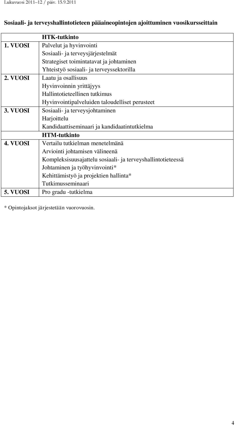 VUOSI Laatu ja osallisuus Hyvinvoinnin yrittäjyys Hallintotieteellinen tutkimus Hyvinvointipalveluiden taloudelliset perusteet 3.