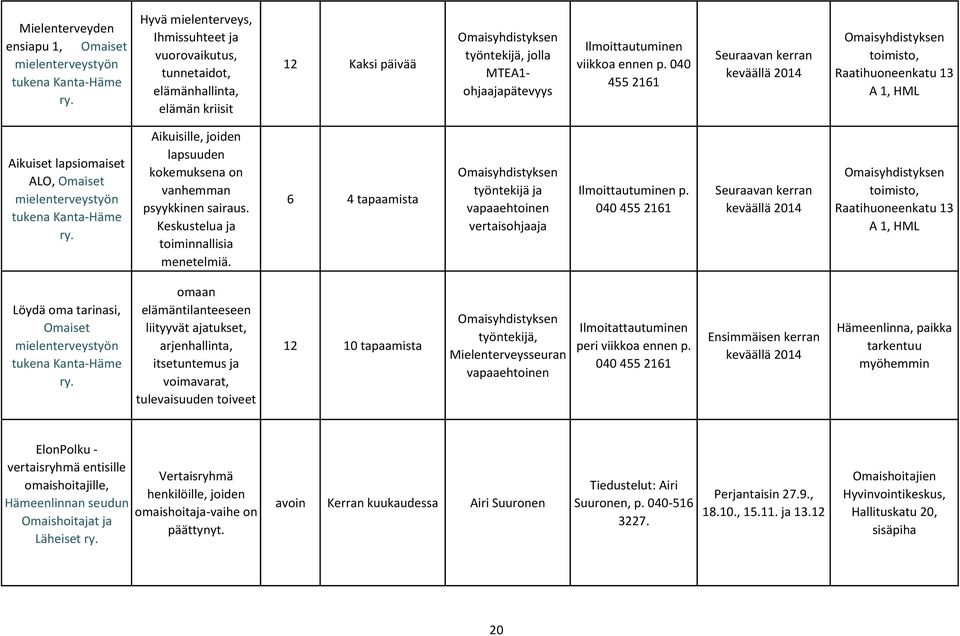 040 455 2161 Seuraavan kerran keväällä 2014 Omaisyhdistyksen toimisto, Raatihuoneenkatu 13 A 1, HML Aikuiset lapsiomaiset ALO, Omaiset mielenterveystyön tukena Kanta-Häme Aikuisille, joiden lapsuuden