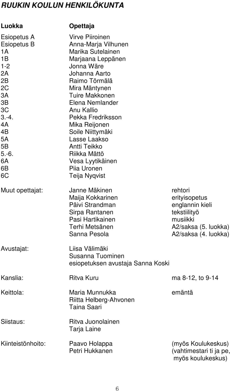 Riikka Mättö 6A Vesa Lyytikäinen 6B Piia Uronen 6C Teija Nyqvist Muut opettajat: Janne Mäkinen rehtori Maija Kokkarinen erityisopetus Päivi Strandman englannin kieli Sirpa Rantanen tekstiilityö Pasi