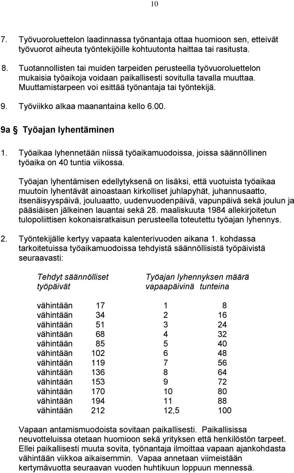 Työviikko alkaa maanantaina kello 6.00. 9a Työajan lyhentäminen 1. Työaikaa lyhennetään niissä työaikamuodoissa, joissa säännöllinen työaika on 40 tuntia viikossa.