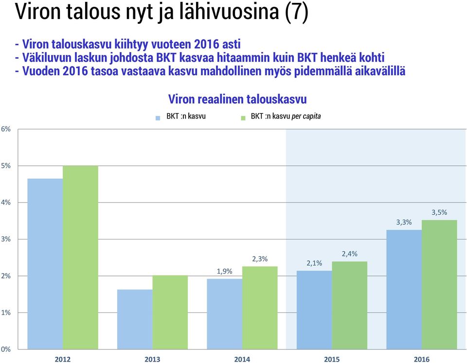 mahdollinen myös pidemmällä aikavälillä 6% Viron reaalinen talouskasvu SKP BKT kasv :n kasvu SKP