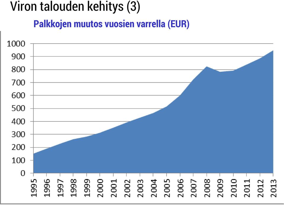 Palkkojen muutos