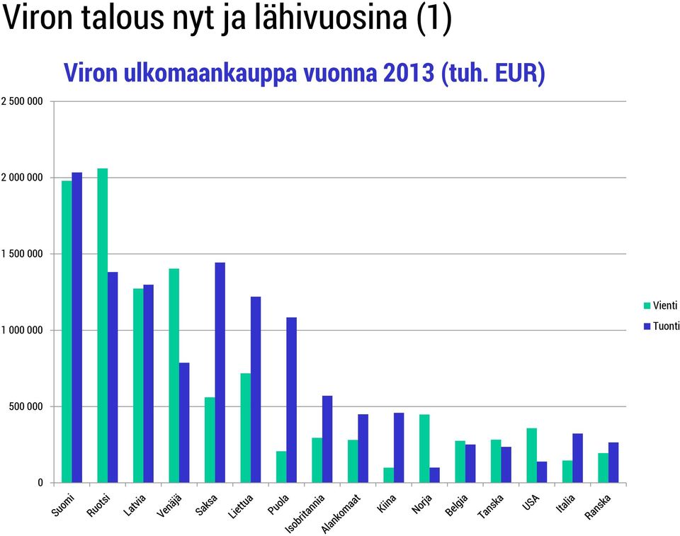 vuonna 2013 (tuh.