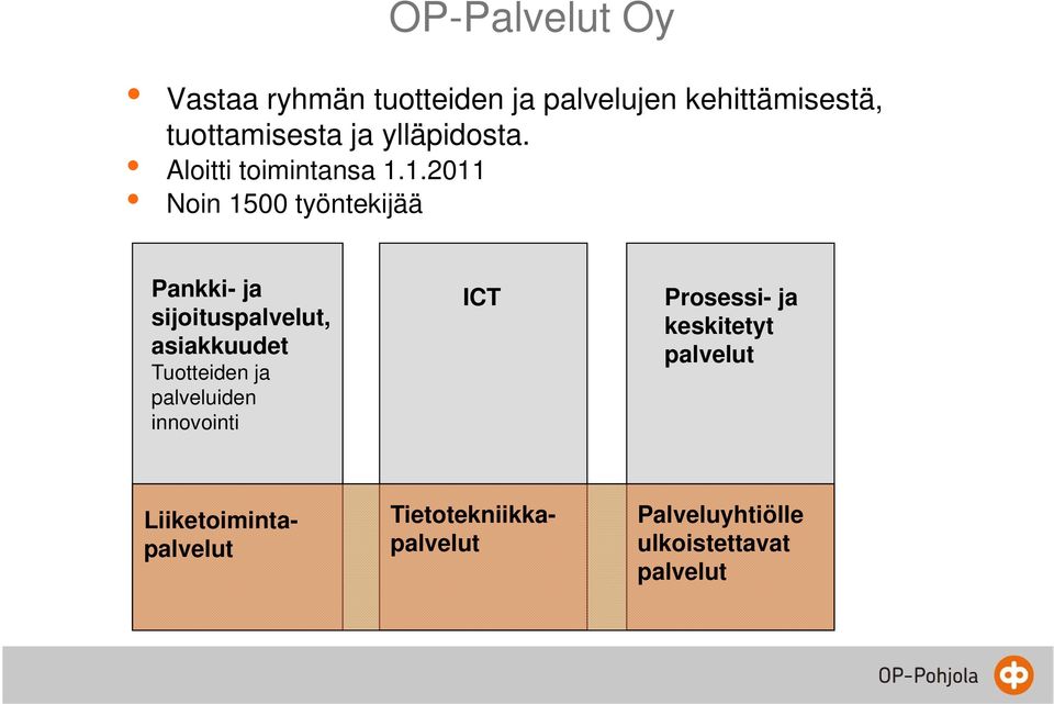 1.2011 Noin 1500 työntekijää Pankki- ja sijoituspalvelut, asiakkuudet Tuotteiden ja