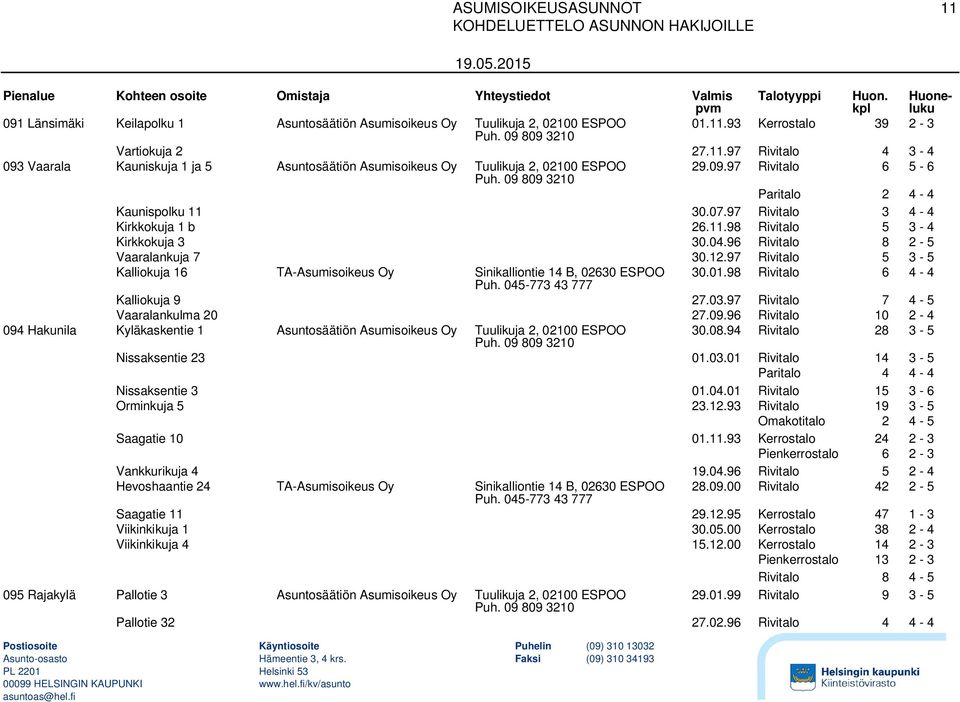 97 Rivitalo 5 3-5 Kalliokuja 16 TA-Asumisoikeus Oy Sinikalliontie 14 B, 02630 ESPOO 30.01.98 Rivitalo 6 4-4 Kalliokuja 9 27.03.97 Rivitalo 7 4-5 Vaaralankulma 20 27.09.