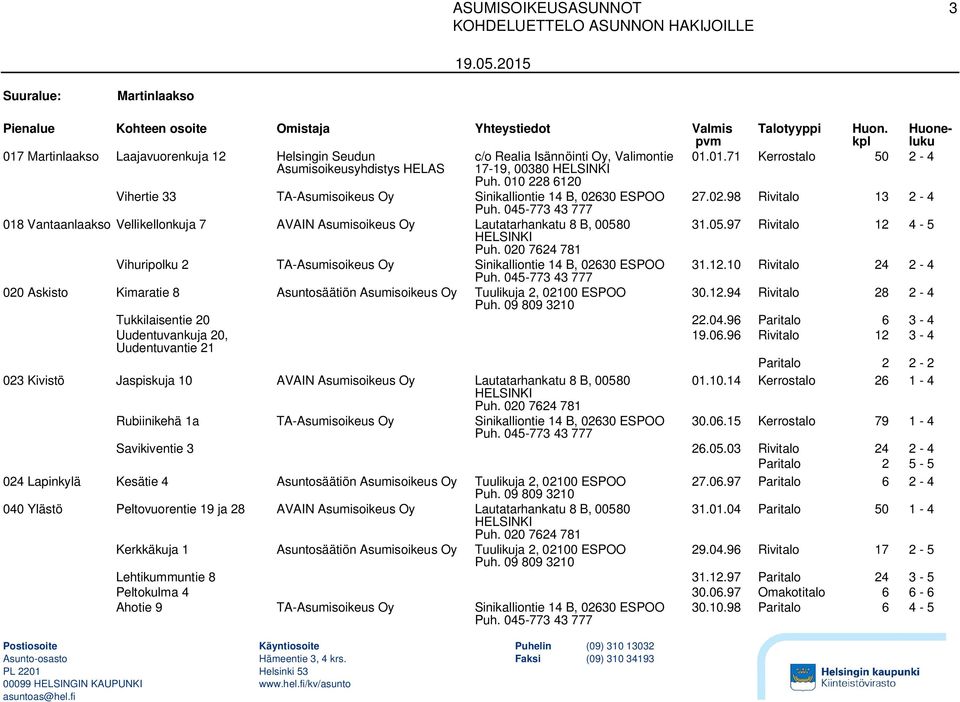 0 31.05.97 Rivitalo 12 4-5 Vihuripolku 2 TA-Asumisoikeus Oy Sinikalliontie 14 B, 02630 ESPOO 31.12.10 Rivitalo 24 2-4 020 Askisto Kimaratie 8 Asuntosäätiön Asumisoikeus Oy Tuulikuja 2, 02100 ESPOO 30.