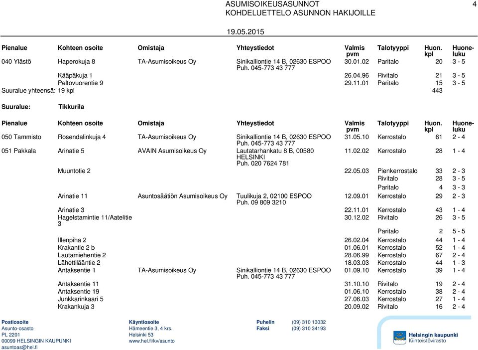 02.02 Kerrostalo 28 1-4 Muuntotie 2 22.05.03 Pienkerrostalo 33 2-3 Rivitalo 28 3-5 Paritalo 4 3-3 Arinatie 11 Asuntosäätiön Asumisoikeus Oy Tuulikuja 2, 02100 ESPOO 12.09.