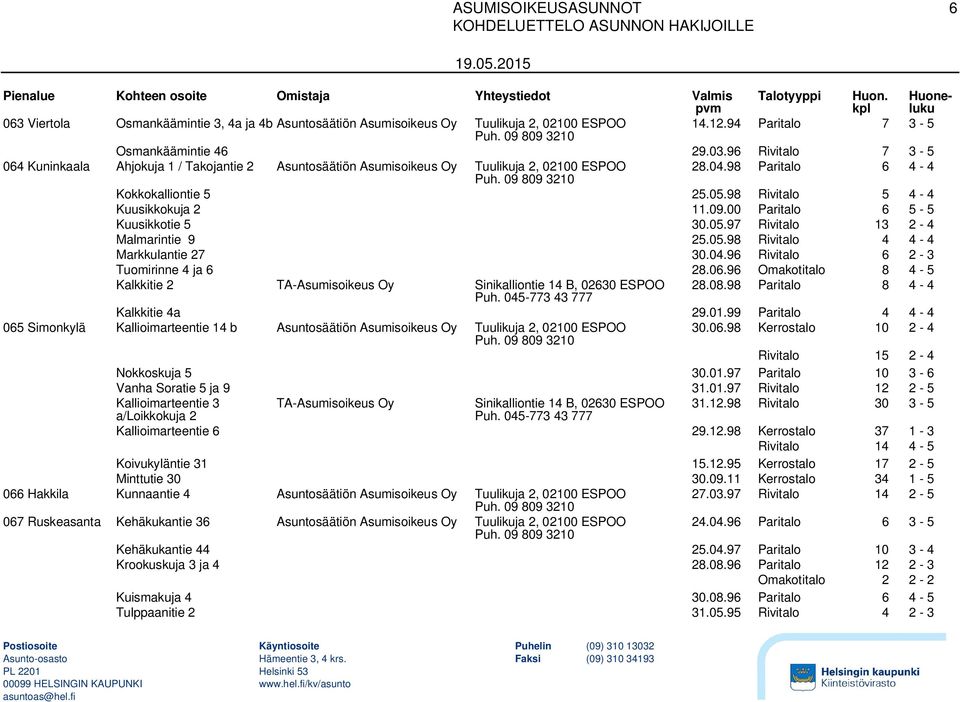 09.00 Paritalo 6 5-5 Kuusikkotie 5 30.05.97 Rivitalo 13 2-4 Malmarintie 9 25.05.98 Rivitalo 4 4-4 Markkulantie 27 30.04.96 Rivitalo 6 2-3 Tuomirinne 4 ja 6 28.06.