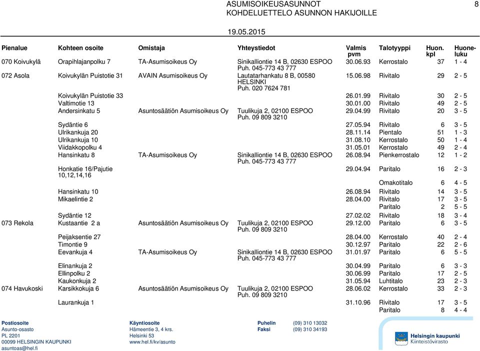 99 Rivitalo 30 2-5 Valtimotie 13 30.01.00 Rivitalo 49 2-5 Andersinkatu 5 Asuntosäätiön Asumisoikeus Oy Tuulikuja 2, 02100 ESPOO 29.04.99 Rivitalo 20 3-5 Sydäntie 6 27.05.