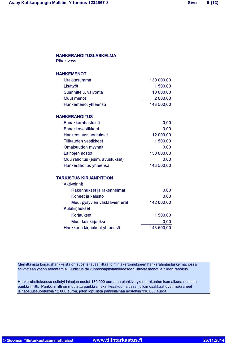 avustukset) Hankerahoitus yhteensä 12 00 1 50 130 00 143 50 TARKISTUS KIRJANPITOON Aktivoinnit Rakennukset ja rakennelmat Koneet ja kalusto Muut pysyvien vastaavien erät Kulukirjaukset Korjaukset