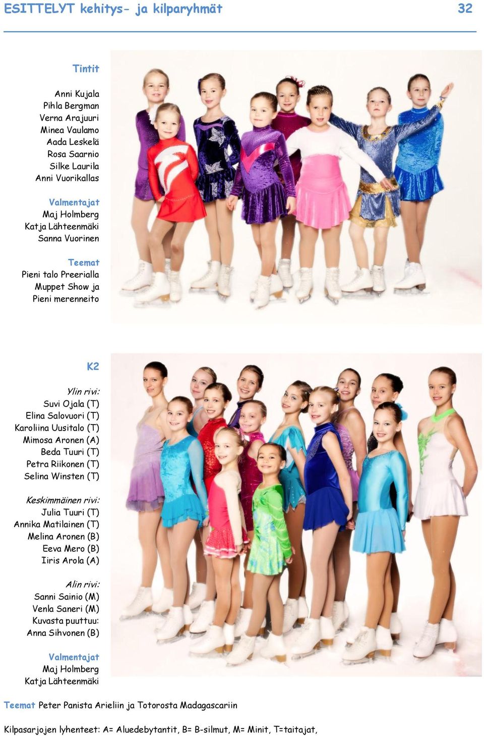 Petra Riikonen (T) Selina Winsten (T) Keskimmäinen rivi: Julia Tuuri (T) Annika Matilainen (T) Melina Aronen (B) Eeva Mero (B) Iiris Arola (A) Alin rivi: Sanni Sainio (M) Venla Saneri (M) Kuvasta