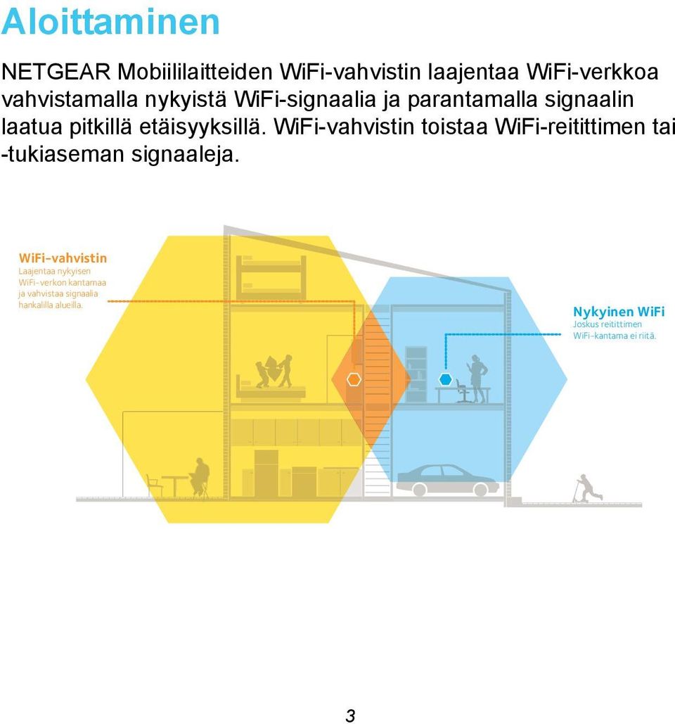 WiFi-vahvistin toistaa WiFi-reitittimen tai -tukiaseman signaaleja.