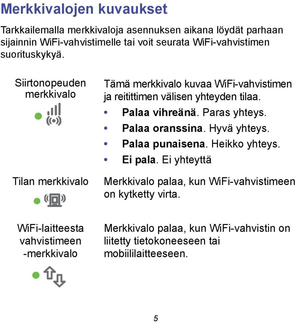 Siirtonopeuden merkkivalo Tilan merkkivalo Tämä merkkivalo kuvaa WiFi-vahvistimen ja reitittimen välisen yhteyden tilaa. Palaa vihreänä.