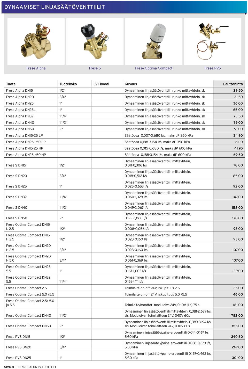 Dynaaminen linjasäätöventtiili runko mittayhtein, sk 65,00 Frese Alpha DN32 1 1/4" Dynaaminen linjasäätöventtiili runko mittayhtein, sk 73,50 Frese Alpha DN40 1 1/2" Dynaaminen linjasäätöventtiili