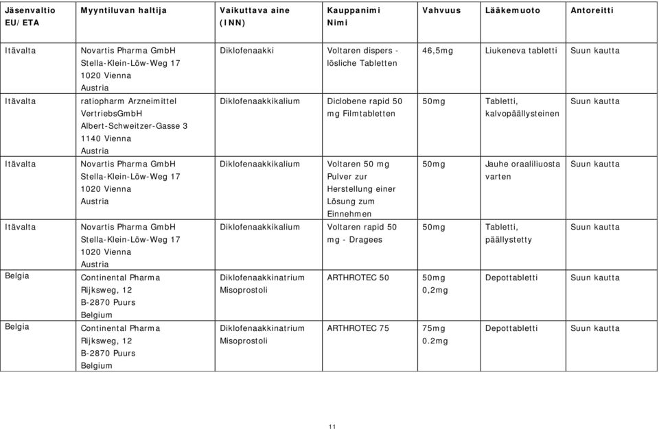 Diklofenaakkikalium Voltaren 50 mg Pulver zur Herstellung einer Lösung zum Einnehmen 50mg Jauhe oraalita varten Itävalta Belgia Belgia Novartis Pharma GmbH Stella-Klein-Löw-Weg 17 1020 Vienna Austria