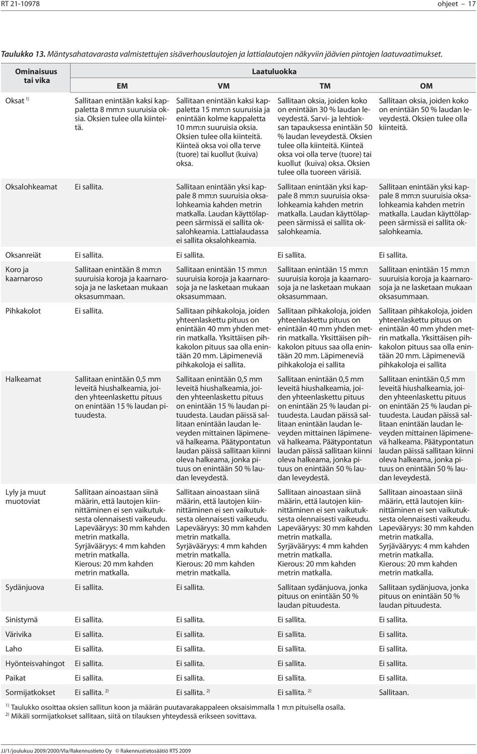 Sallitaan enintään kaksi kappaletta 15 mm:n suuruisia ja enintään kolme kappaletta 10 mm:n suuruisia oksia. Oksien tulee olla kiinteitä. Kiinteä oksa voi olla terve (tuore) tai kuollut (kuiva) oksa.