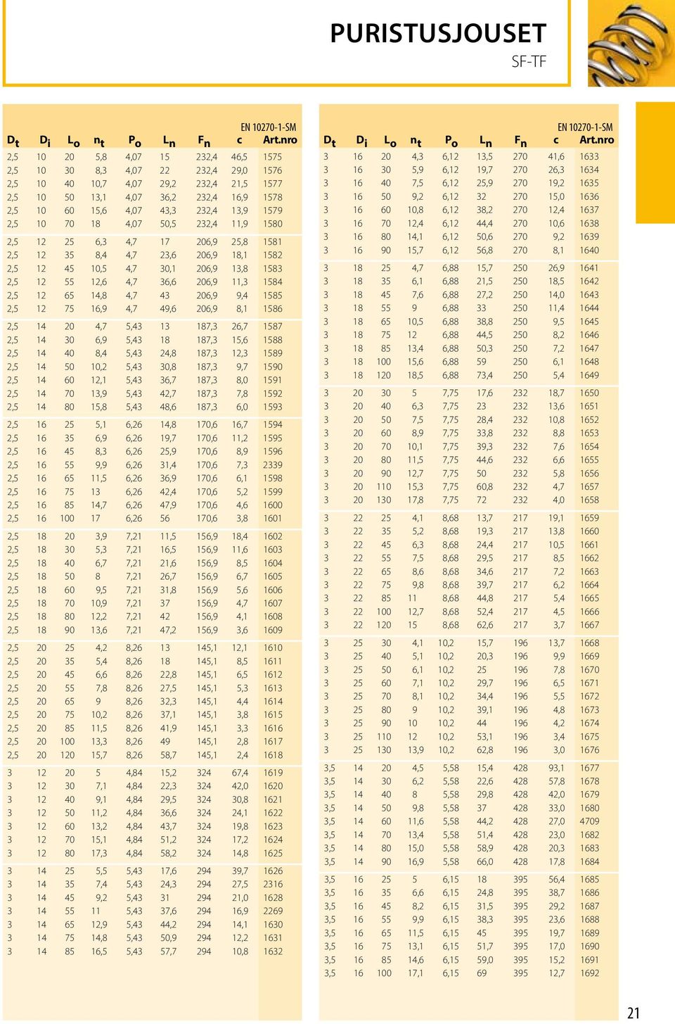 1579 2,5 10 70 18 4,07 50,5 232,4 11,9 1580 2,5 12 25 6,3 4,7 17 206,9 25,8 1581 2,5 12 35 8,4 4,7 23,6 206,9 18,1 1582 2,5 12 45 10,5 4,7 30,1 206,9 13,8 1583 2,5 12 55 12,6 4,7 36,6 206,9 11,3 1584