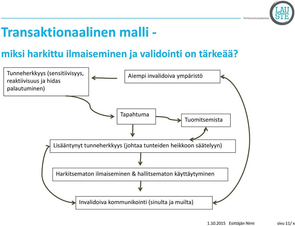 ympäristö Tapahtuma Tuomitsemista Lisääntynyt tunneherkkyys (johtaa tunteiden heikkoon