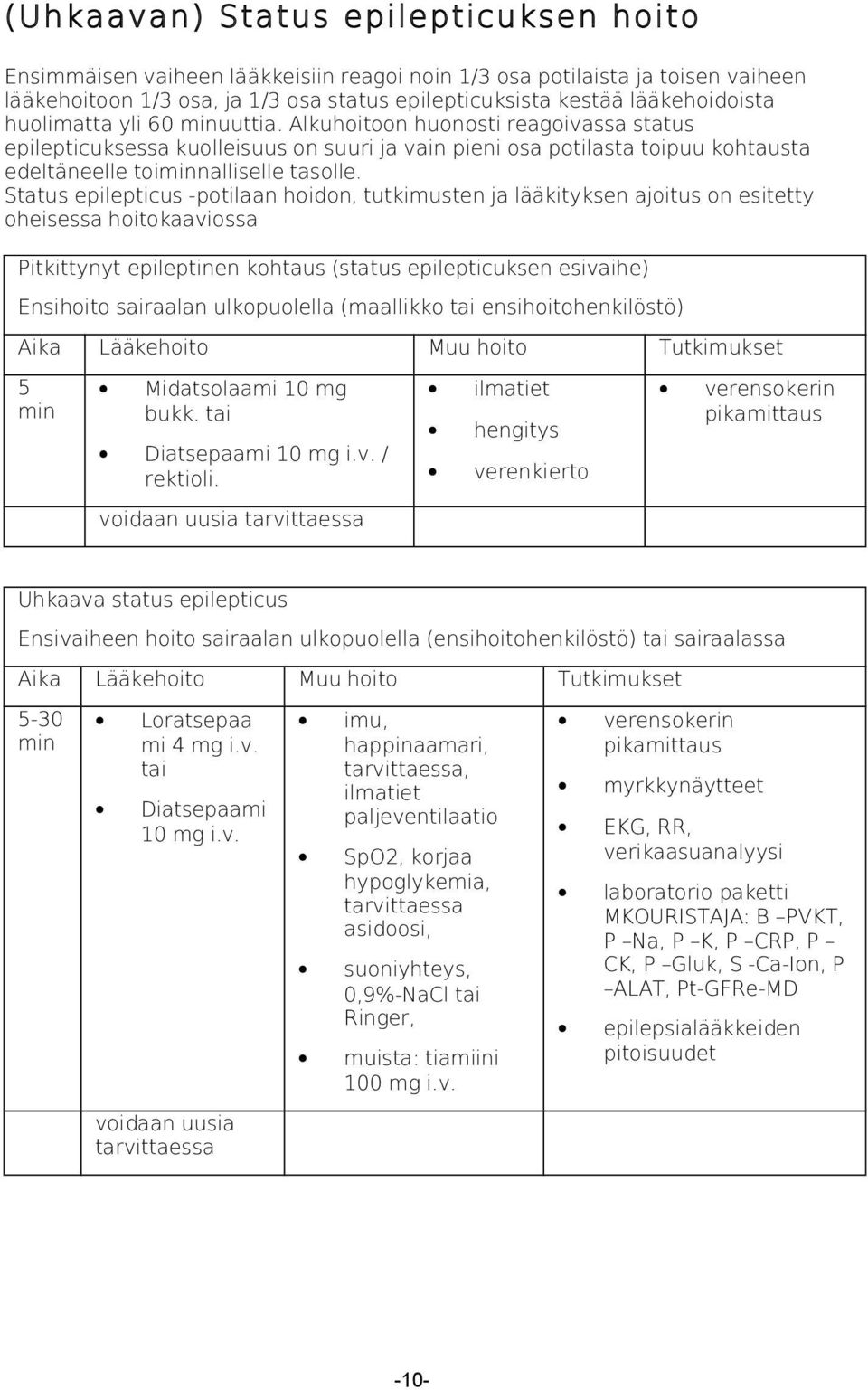 Status epilepticus -potilaan hoidon, tutkimusten ja lääkityksen ajoitus on esitetty oheisessa hoitokaaviossa Pitkittynyt epileptinen kohtaus (status epilepticuksen esivaihe) Ensihoito sairaalan