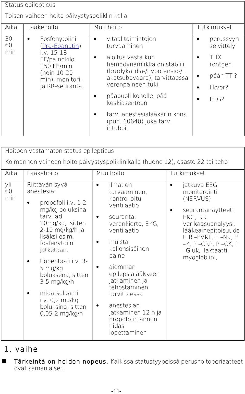 selvittely THX röntgen pään TT? likvor? EEG? tarv. anestesialääkärin kons. (puh. 60640) joka tarv. intuboi.