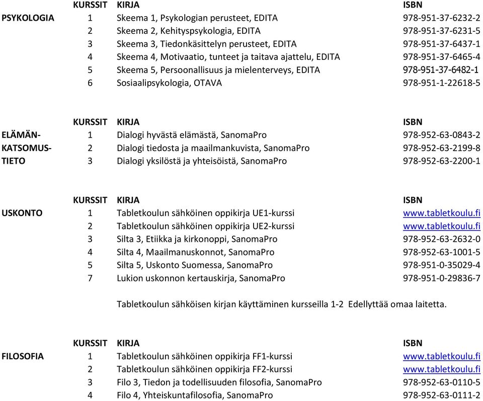 Dialogi hyvästä elämästä, SanomaPro 978-952-63-0843-2 KATSOMUS- 2 Dialogi tiedosta ja maailmankuvista, SanomaPro 978-952-63-2199-8 TIETO 3 Dialogi yksilöstä ja yhteisöistä, SanomaPro