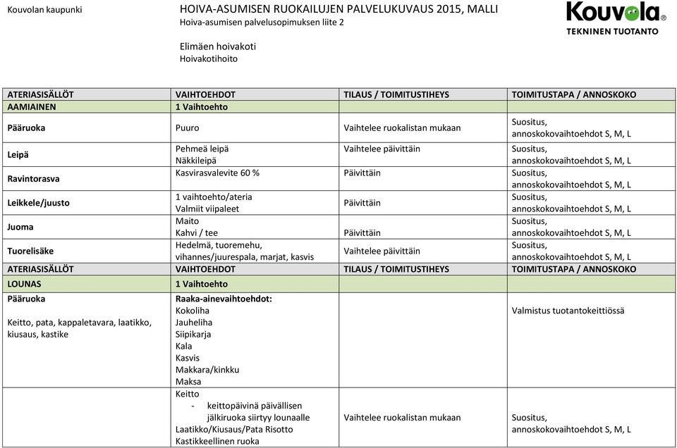 vaihtoehto/ateria Valmiit viipaleet Juoma Maito Kahvi / tee Tuorelisäke Hedelmä, tuoremehu, Vaihtelee päivittäin vihannes/juurespala, marjat, kasvis ATERIASISÄLLÖT VAIHTOEHDOT TILAUS / TOIMITUSTIHEYS