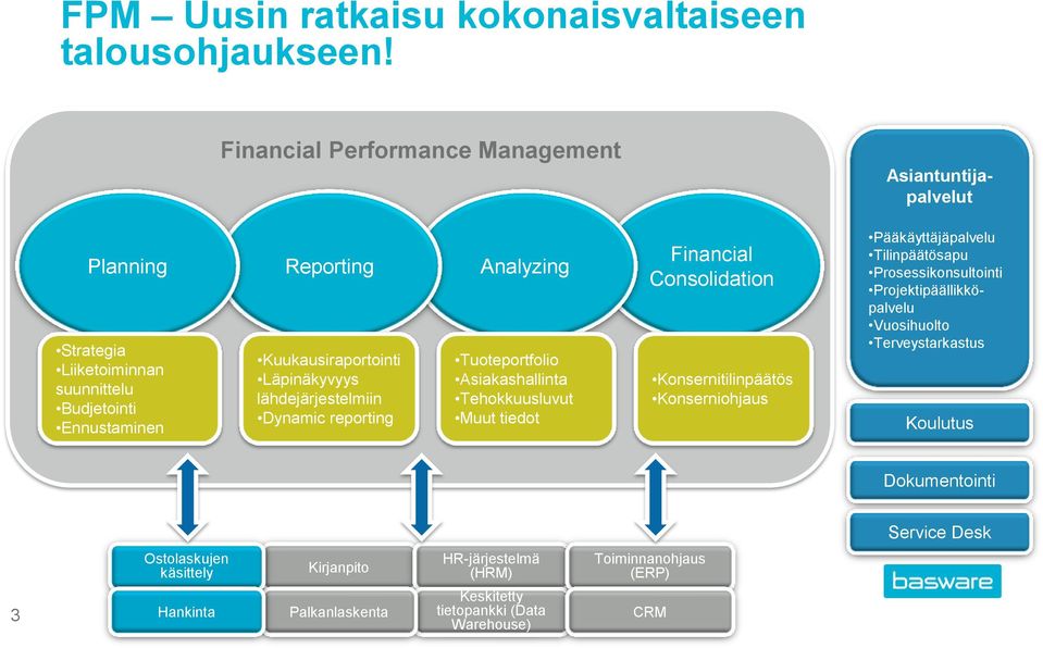 lähdejärjestelmiin Dynamic reporting Analyzing Tuoteportfolio Asiakashallinta Tehokkuusluvut Muut tiedot Financial Consolidation Konsernitilinpäätös Konserniohjaus