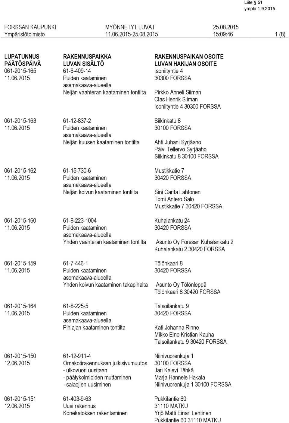 kaataminen tontilta 61-7-446-1 Yhden koivun kaataminen takapihalta 61-8-225-5 Pihlajan kaataminen tontilta 61-12-911-4 Omakotirakennuksen julkisivumuutos - ulkovuori uusitaan - päätykolmioiden