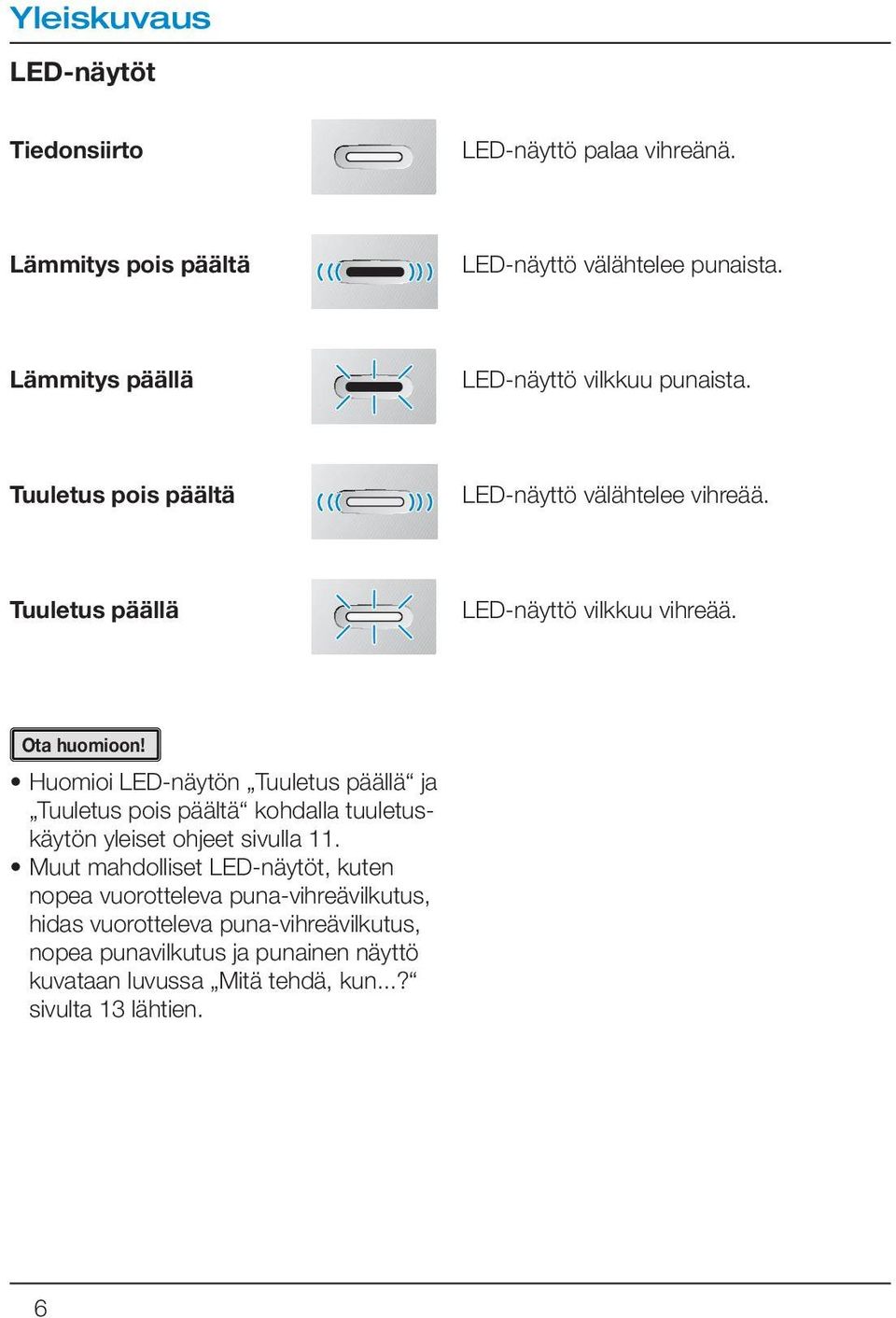 Huomioi LED-näytön Tuuletus päällä ja Tuuletus pois päältä kohdalla tuuletuskäytön yleiset ohjeet sivulla 11.