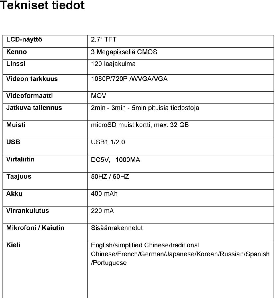 7 TFT 3 Megapikseliä CMOS 120 laajakulma 1080P/720P /WVGA/VGA MOV 2min - 3min - 5min pituisia tiedostoja microsd