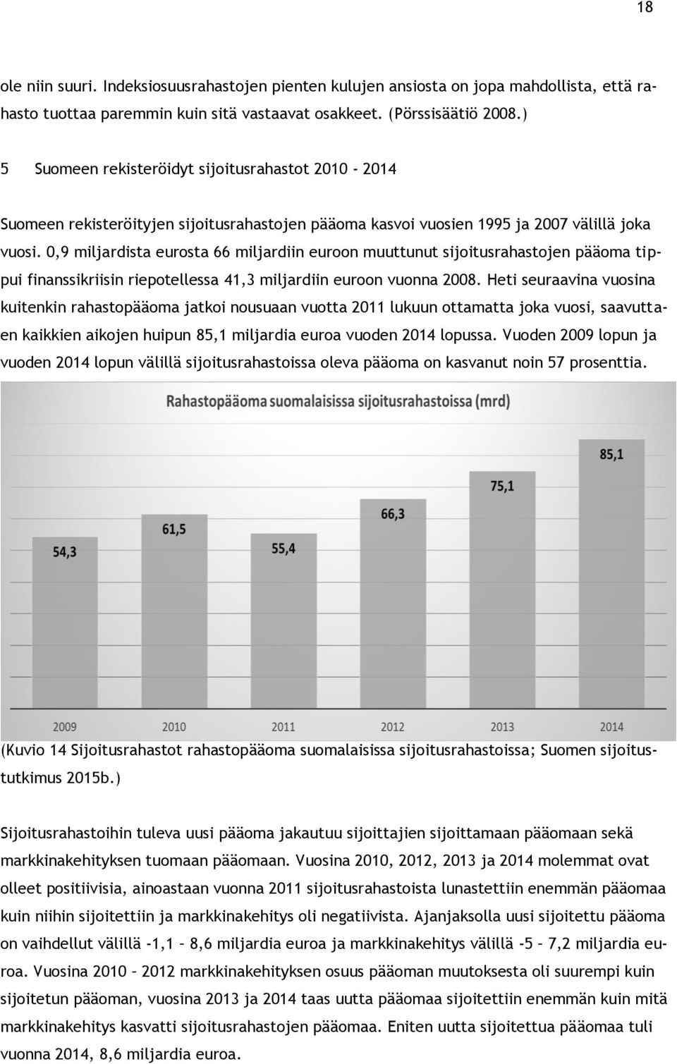 0,9 miljardista eurosta 66 miljardiin euroon muuttunut sijoitusrahastojen pääoma tippui finanssikriisin riepotellessa 41,3 miljardiin euroon vuonna 2008.