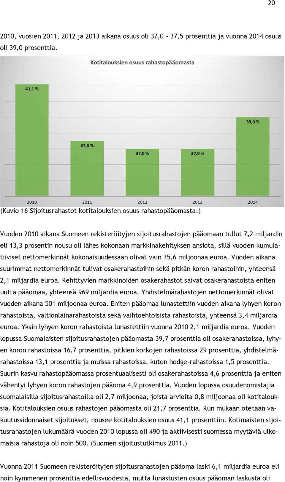 nettomerkinnät kokonaisuudessaan olivat vain 35,6 miljoonaa euroa. Vuoden aikana suurimmat nettomerkinnät tulivat osakerahastoihin sekä pitkän koron rahastoihin, yhteensä 2,1 miljardia euroa.