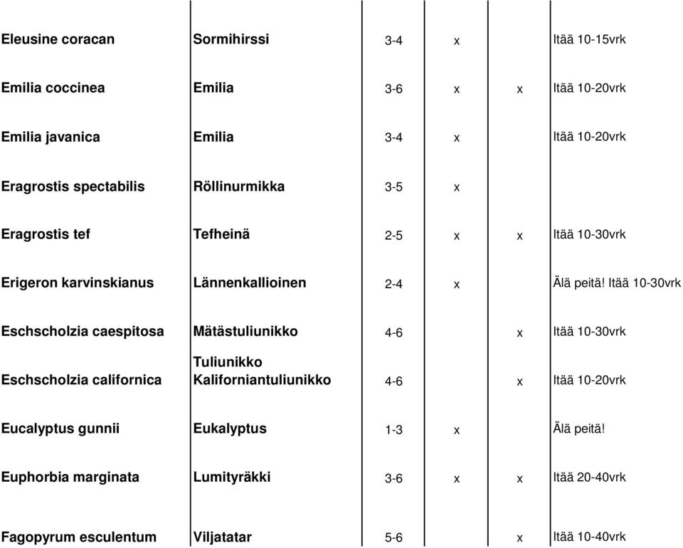 Itää 10-30vrk Eschscholzia caespitosa Mätästuliunikko 4-6 x Itää 10-30vrk Eschscholzia californica Tuliunikko Kaliforniantuliunikko 4-6 x Itää